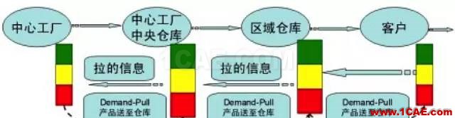 『行業(yè)資訊』中國制造業(yè)轉(zhuǎn)型的十個方向（深度好文）圖片5