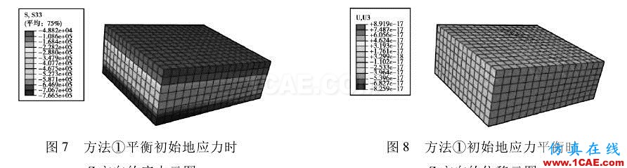 【今日文獻(xiàn)】基于 ABAQUS 的初始地應(yīng)力平衡方法研究abaqus有限元圖片2