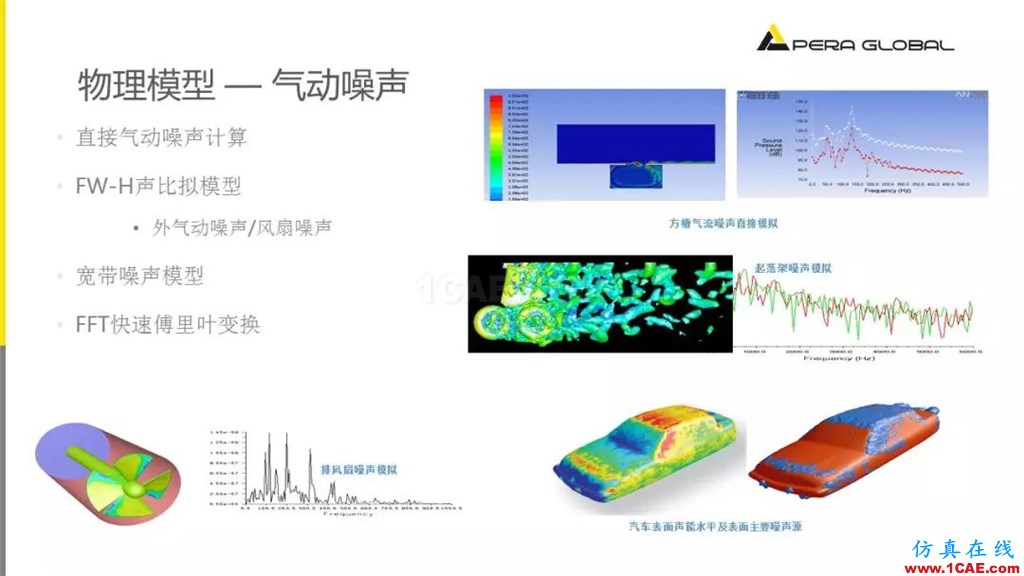 國產(chǎn)航母海試在即,從船舶相關(guān)Fluent流體分析看門道fluent培訓(xùn)課程圖片16