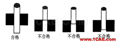 【測量技術(shù)】機(jī)械工程師必須要了解的產(chǎn)品測量常識機(jī)械設(shè)計培訓(xùn)圖片14