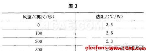 開關(guān)電源的熱設(shè)計(jì)方法詳解