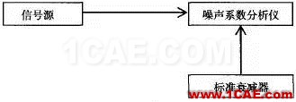 三種噪聲系數(shù)測(cè)量的典型方法HFSS結(jié)果圖片13