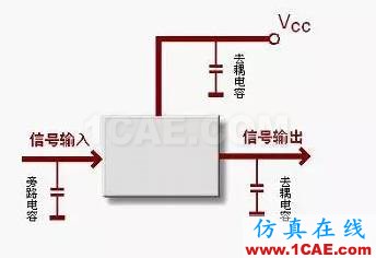 電路設(shè)計(jì)大全:上/下拉電阻、串聯(lián)匹配/0Ω電阻、磁珠、電感應(yīng)用HFSS培訓(xùn)課程圖片2