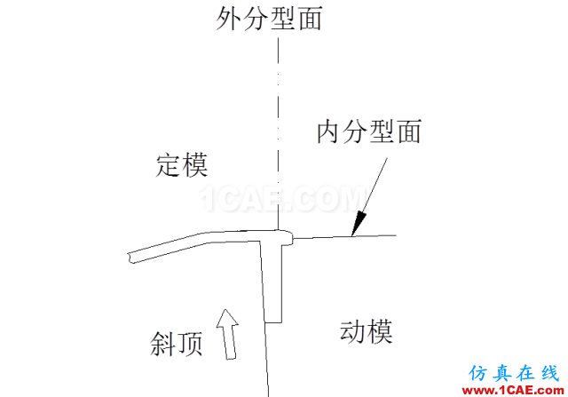 大師剖析：汽車內(nèi)外飾注塑模具，你想不想學？ug培訓課程圖片22