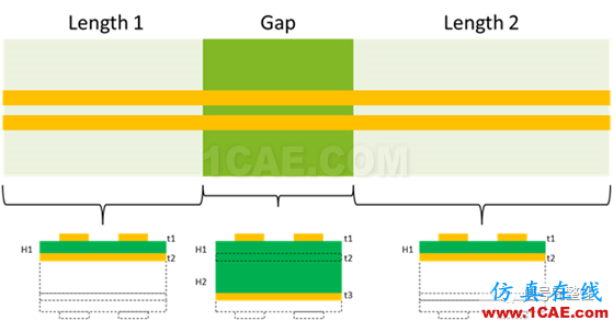 不管是高速電路還是射頻電路,當(dāng)微帶線跨分割時,信號將會引起什么樣的問題呢？【轉(zhuǎn)發(fā)】ansys hfss圖片2