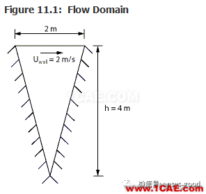 70道ANSYS Fluent驗證案例操作步驟在這里【轉(zhuǎn)發(fā)】fluent培訓(xùn)課程圖片15