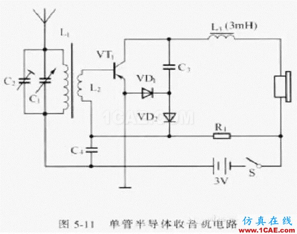 電路設(shè)計(jì)大全:上/下拉電阻、串聯(lián)匹配/0Ω電阻、磁珠、電感應(yīng)用ansys hfss圖片4