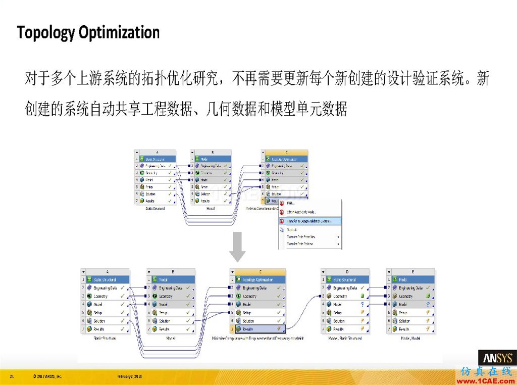 ANSYS19.0新功能 | 結(jié)構(gòu)功能詳解ansys workbanch圖片21