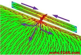 基于特征模理論的系統天線設計方法HFSS結果圖片29