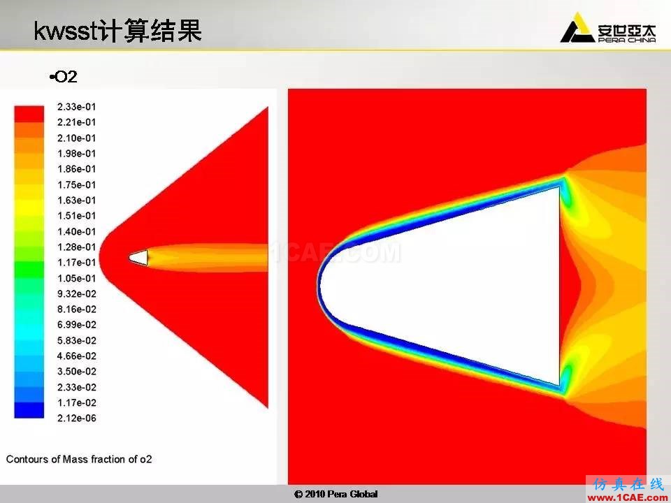 應(yīng)用 | 高超音速鈍體非平衡流ansys結(jié)構(gòu)分析圖片31