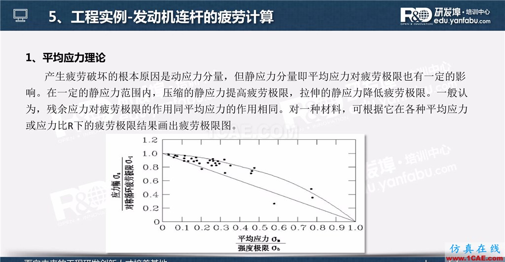 一個PPT讓你搞懂Ansys Workbench疲勞分析應用ansys分析案例圖片25