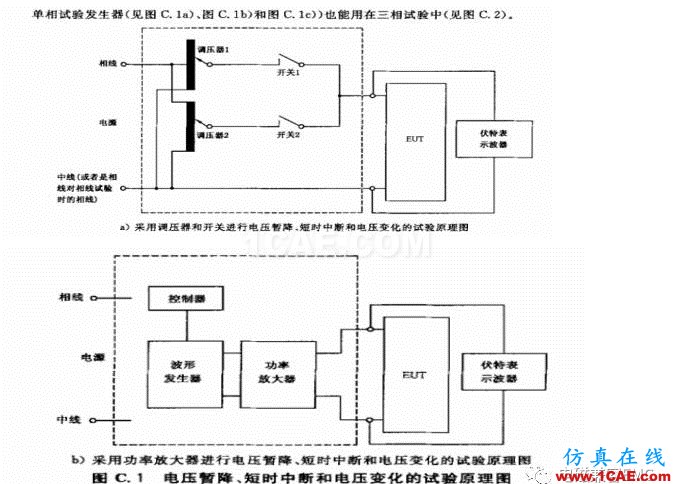 電磁兼容刨根究底微講堂之電壓暫降、短時中斷以及電壓變化標準解讀與交流20170401HFSS分析圖片7