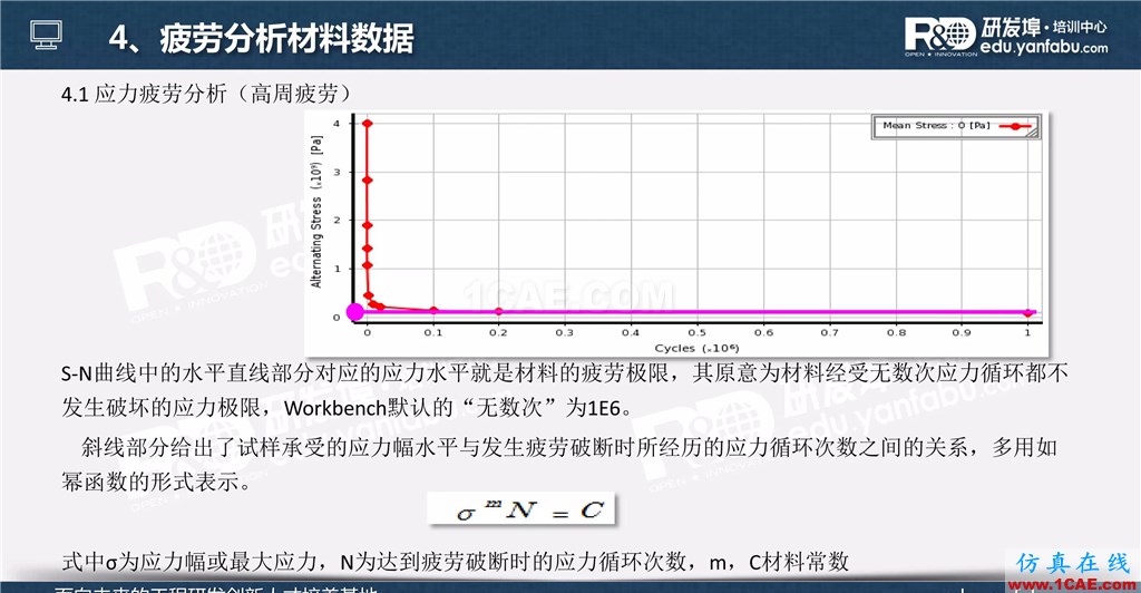 一個PPT讓你搞懂Ansys Workbench疲勞分析應用ansys結構分析圖片9