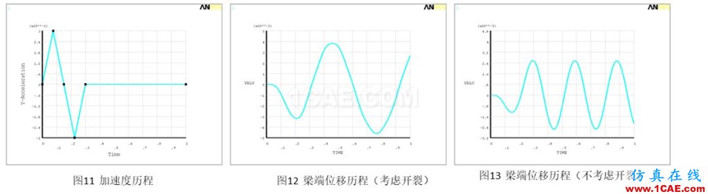 行業(yè)解決方案丨鋼筋混凝土結(jié)構(gòu)開(kāi)裂計(jì)算方案ansys培訓(xùn)課程圖片7