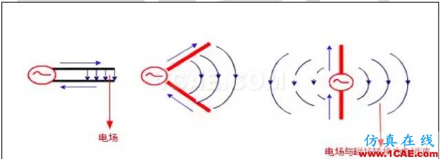 最好的天線基礎(chǔ)知識(shí)！超實(shí)用 隨時(shí)查詢(20170325)【轉(zhuǎn)】HFSS培訓(xùn)的效果圖片6
