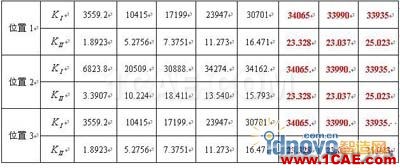 利用ANSYS進(jìn)行三維貫穿裂紋的斷裂參數(shù)計(jì)算【轉(zhuǎn)載】 - yliuchengzhuy - yliuchengzhuy的博客