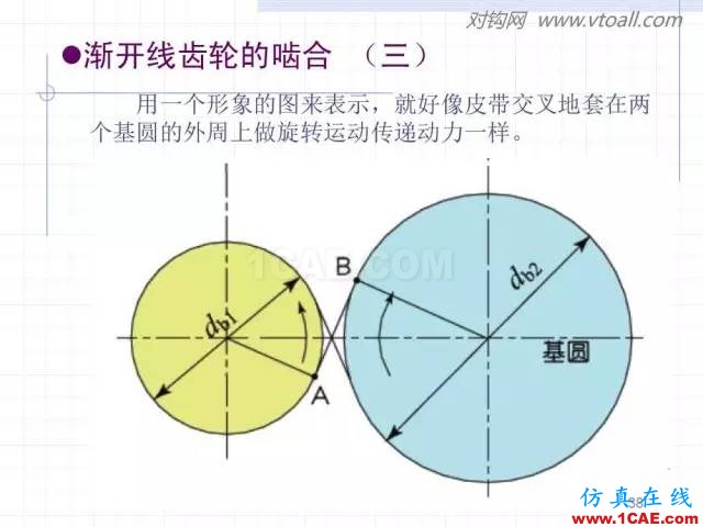 齒輪齒條的基本知識(shí)與應(yīng)用！115頁ppt值得細(xì)看！機(jī)械設(shè)計(jì)圖片38