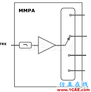 手機(jī)射頻前端技術(shù)發(fā)展趨勢(shì)ansys hfss圖片5