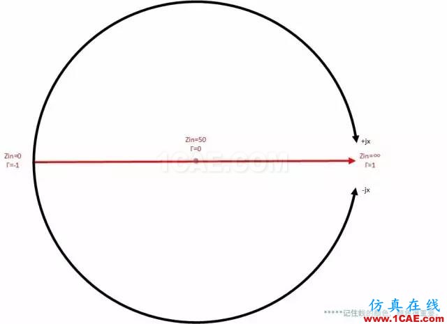 怎么看“史密斯圓圖” Smith chart？HFSS仿真分析圖片28