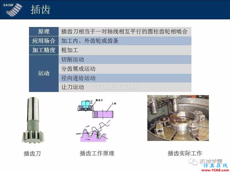 高品質(zhì)齒輪的制造，從設(shè)計加工到質(zhì)檢測試全過程，看著好爽！機械設(shè)計技術(shù)圖片3