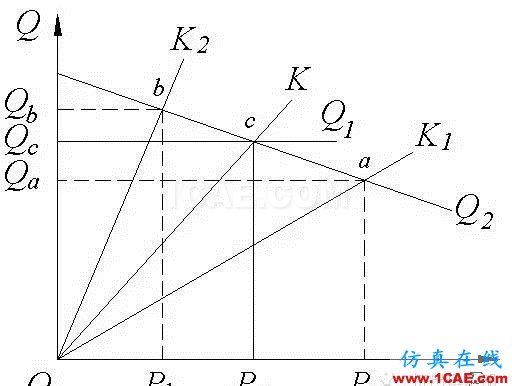 擠出工藝漫談之脫揮機(jī)械設(shè)計圖片3