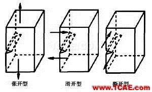 【技術(shù)帖】復(fù)合材料汽車(chē)前保險(xiǎn)杠低速碰撞仿真分析hyperworks仿真分析圖片7