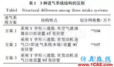 基于CFD的車輛進(jìn)氣系統(tǒng)流場(chǎng)仿真與分析fluent圖片2