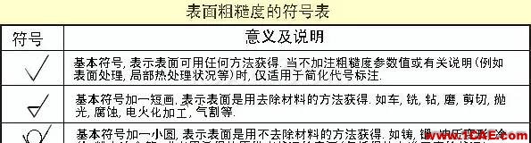 機(jī)械設(shè)計(jì)入門(mén)知識(shí)：機(jī)械設(shè)計(jì)高手都是從這里開(kāi)始的機(jī)械設(shè)計(jì)技術(shù)圖片10