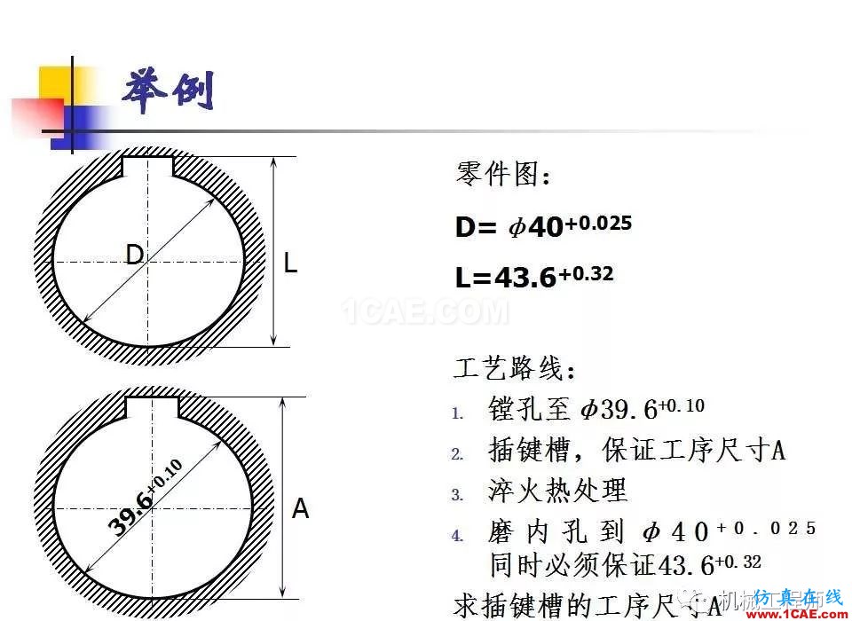 【專業(yè)積累】工藝尺寸鏈原理及其計算機械設計培訓圖片27