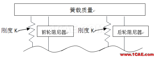 車輛振動學的思考（一）有限元理論圖片6