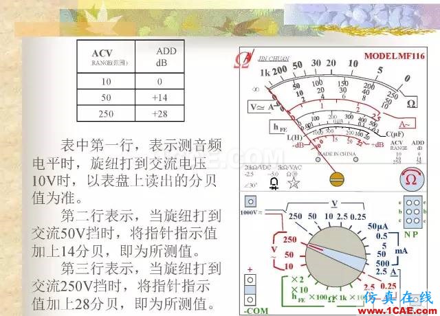 最全面的電子元器件基礎(chǔ)知識(shí)（324頁(yè)）ansys hfss圖片207