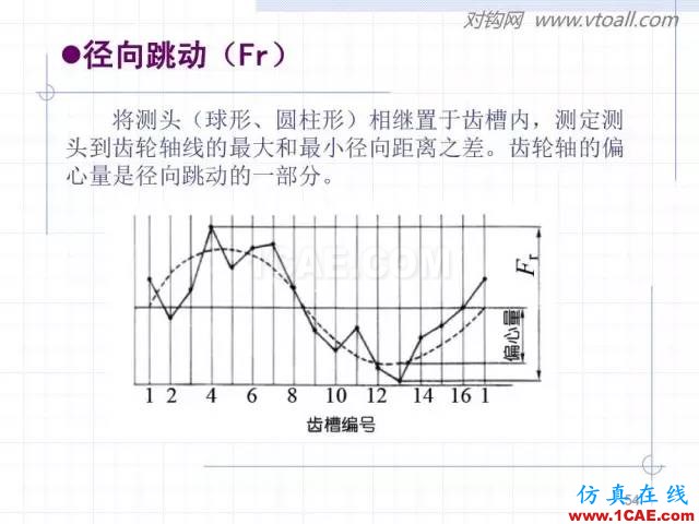 齒輪齒條的基本知識(shí)與應(yīng)用！115頁ppt值得細(xì)看！機(jī)械設(shè)計(jì)圖片54