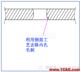 「沖壓基礎知識普及」最全的沖壓工藝與產品設計資料（視頻）~ansys結果圖片31