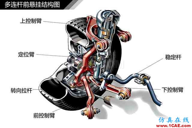 史上最全超高清汽車機(jī)械構(gòu)造精美圖解，你絕對(duì)未曾見過！機(jī)械設(shè)計(jì)培訓(xùn)圖片54