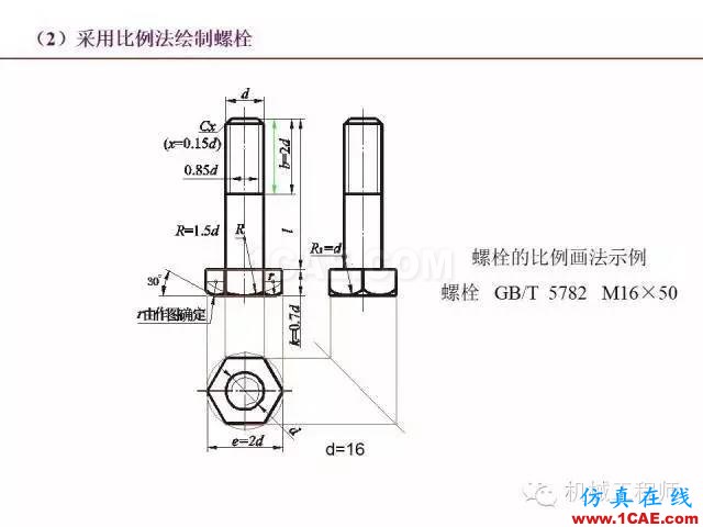 【專業(yè)積累】80頁PPT讓你全面掌握工程圖中的標準件和常用件機械設計圖片33