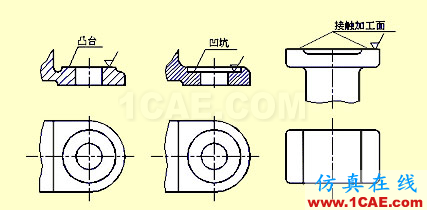 機械人不可缺少的四大類基礎(chǔ)資料，建議永久收藏【轉(zhuǎn)發(fā)】Catia學(xué)習(xí)資料圖片36