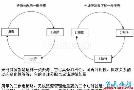 如何通俗易懂的解釋無線通信中的那些專業(yè)術(shù)語！HFSS仿真分析圖片30