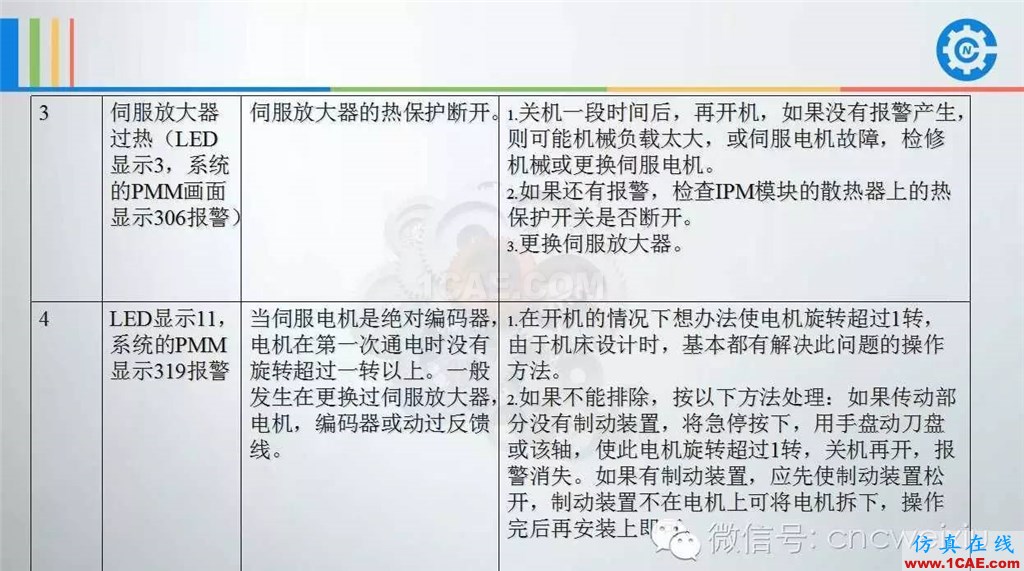 FANUC進給伺服故障分析PPTug培訓(xùn)資料圖片34