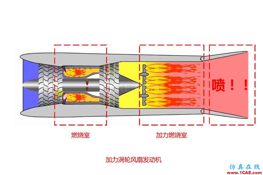 動力科技如何用1+1推動未來快進(jìn)？圖片3