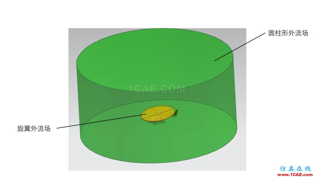 直升機(jī)旋翼流場氣動分析-有獎(jiǎng)?wù)魑牡?篇Pumplinx旋轉(zhuǎn)機(jī)構(gòu)有限元分析圖片2