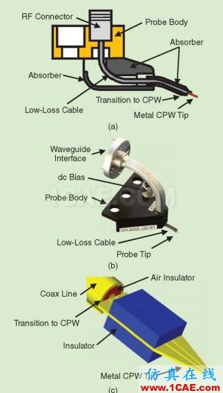 hfss關(guān)于探針：淺談射頻測(cè)試探針的發(fā)展ansys hfss圖片11