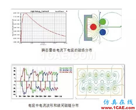 ANSYS定制化電機電纜設計寶典Maxwell分析案例圖片13