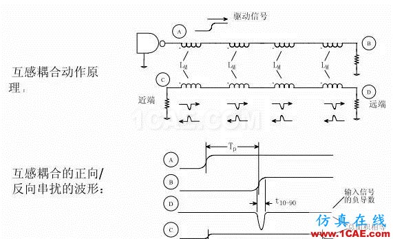 串擾和反射影響有多大?教你解決信號不完整ansysem應用技術圖片11