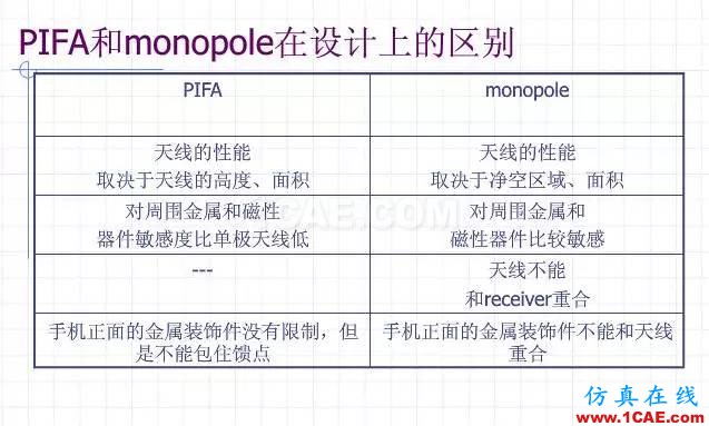 拆開(kāi)水果6  看手機(jī)天線的秘密HFSS仿真分析圖片8