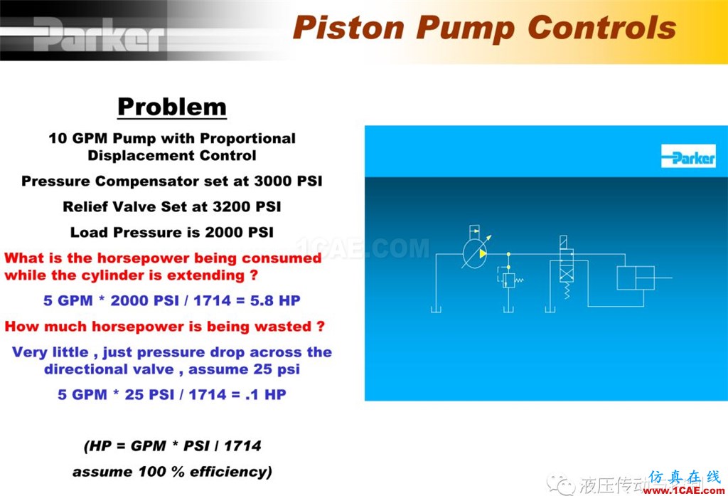 Parker變量柱塞泵詳盡培訓(xùn)資料cae-pumplinx圖片63