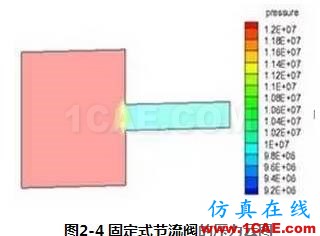 【技術(shù)貼】新型節(jié)流閥的流場(chǎng)數(shù)值分析fluent分析圖片6