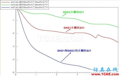 差分信號回流路徑的HFSS全波電磁場解析(回路和眼圖案例)HFSS仿真分析圖片24