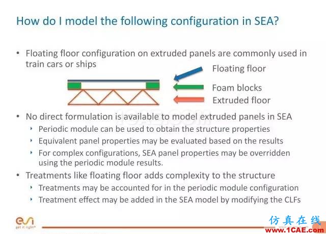 培訓(xùn)視頻 | 如何對(duì)復(fù)雜浮動(dòng)地板結(jié)構(gòu)進(jìn)行仿真分析cae-fea-theory圖片3