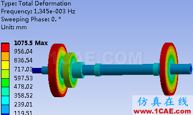 多彩的有限元世界—轉(zhuǎn)子動(dòng)力學(xué)ansys workbanch圖片7