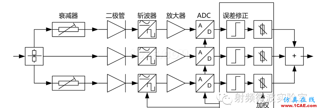 功率探頭的原理及選型HFSS圖片5